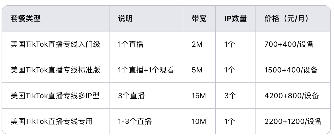 恒讯科技的美国直播专线多少钱？